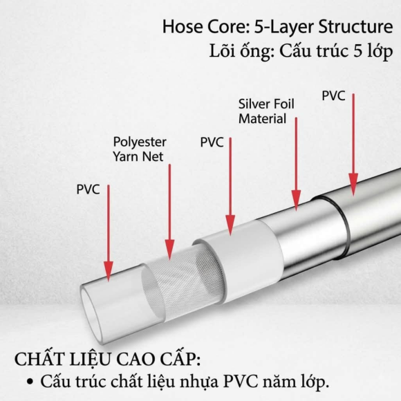 Sản Phẩm OYO